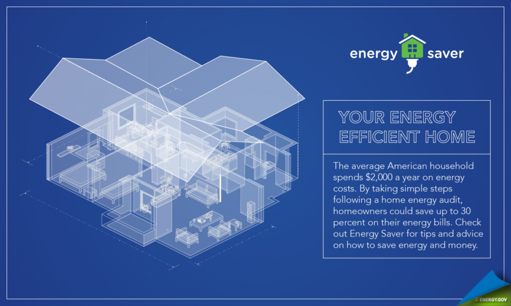 Tips for saving energy