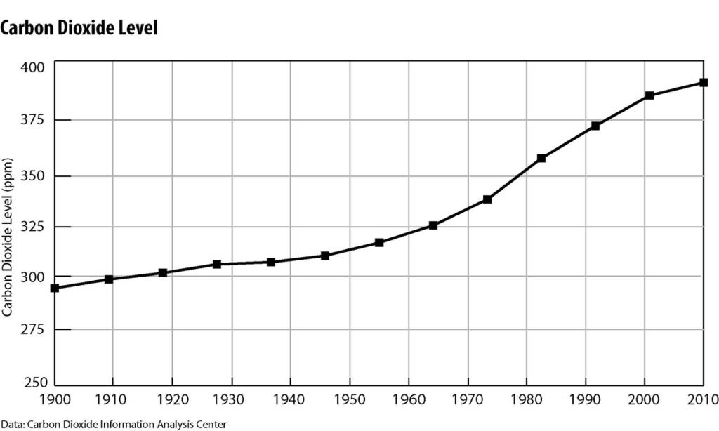 Carbon Capture graphic