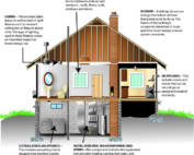 Diagram of an energy efficient home