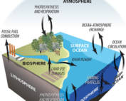 Earth Science diagram