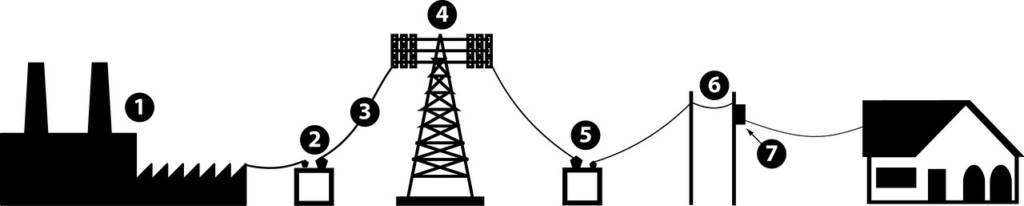 Power outage blog