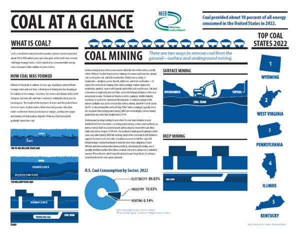 Energy at a Glance (Free Download) - Image 9