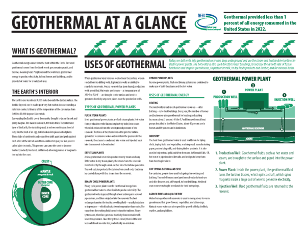 Energy at a Glance (Free Download) - Image 10