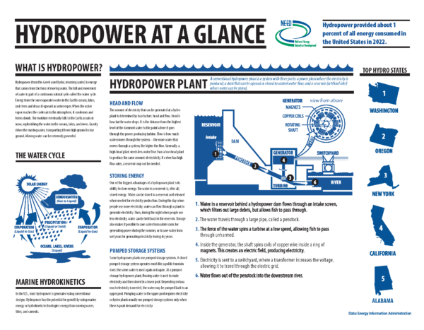 Energy at a Glance (Free Download) - Image 12