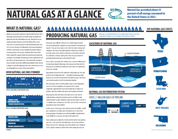 Energy at a Glance (Free Download) - Image 2