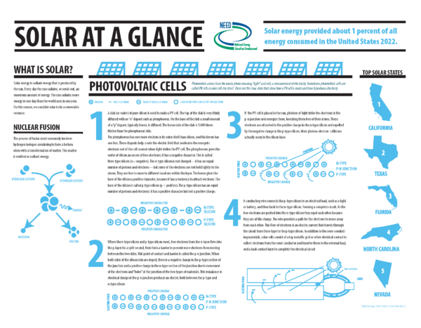 Energy at a Glance (Free Download) - Image 5