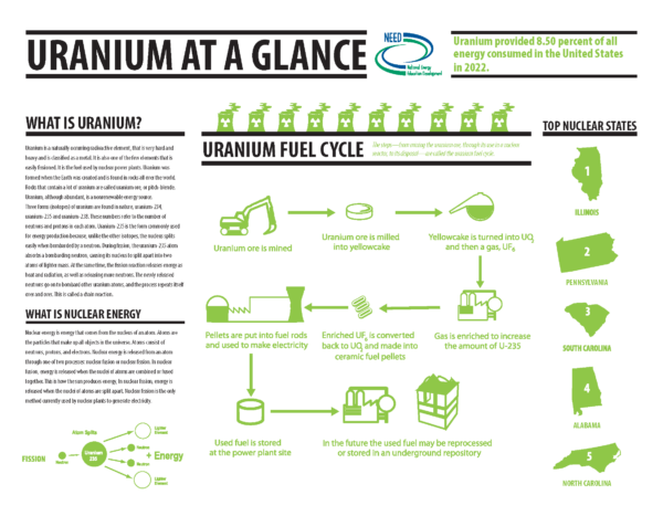 Energy at a Glance (Free Download) - Image 6