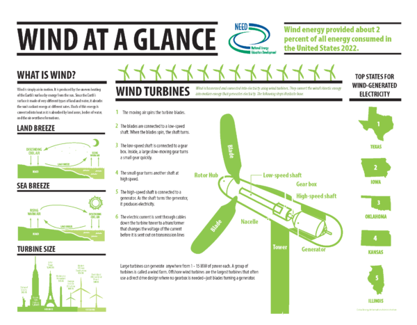 Energy at a Glance (Free Download) - Image 7