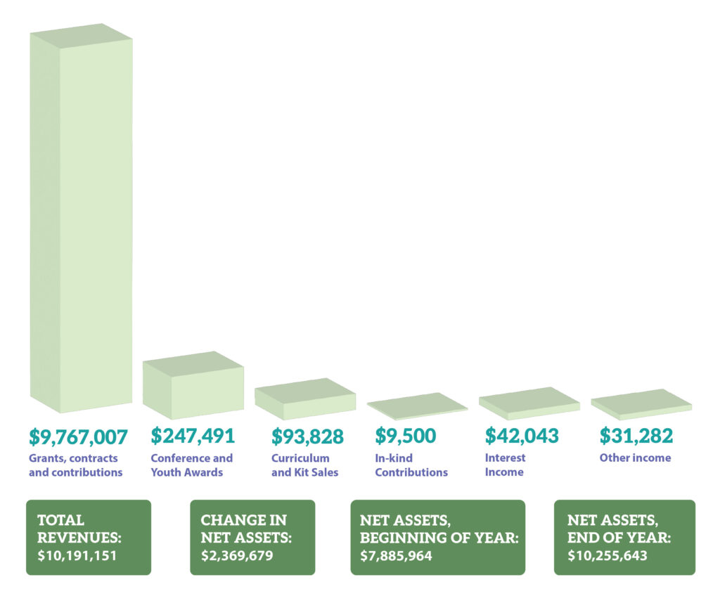 2024 NEED Revenue and Expenses-01