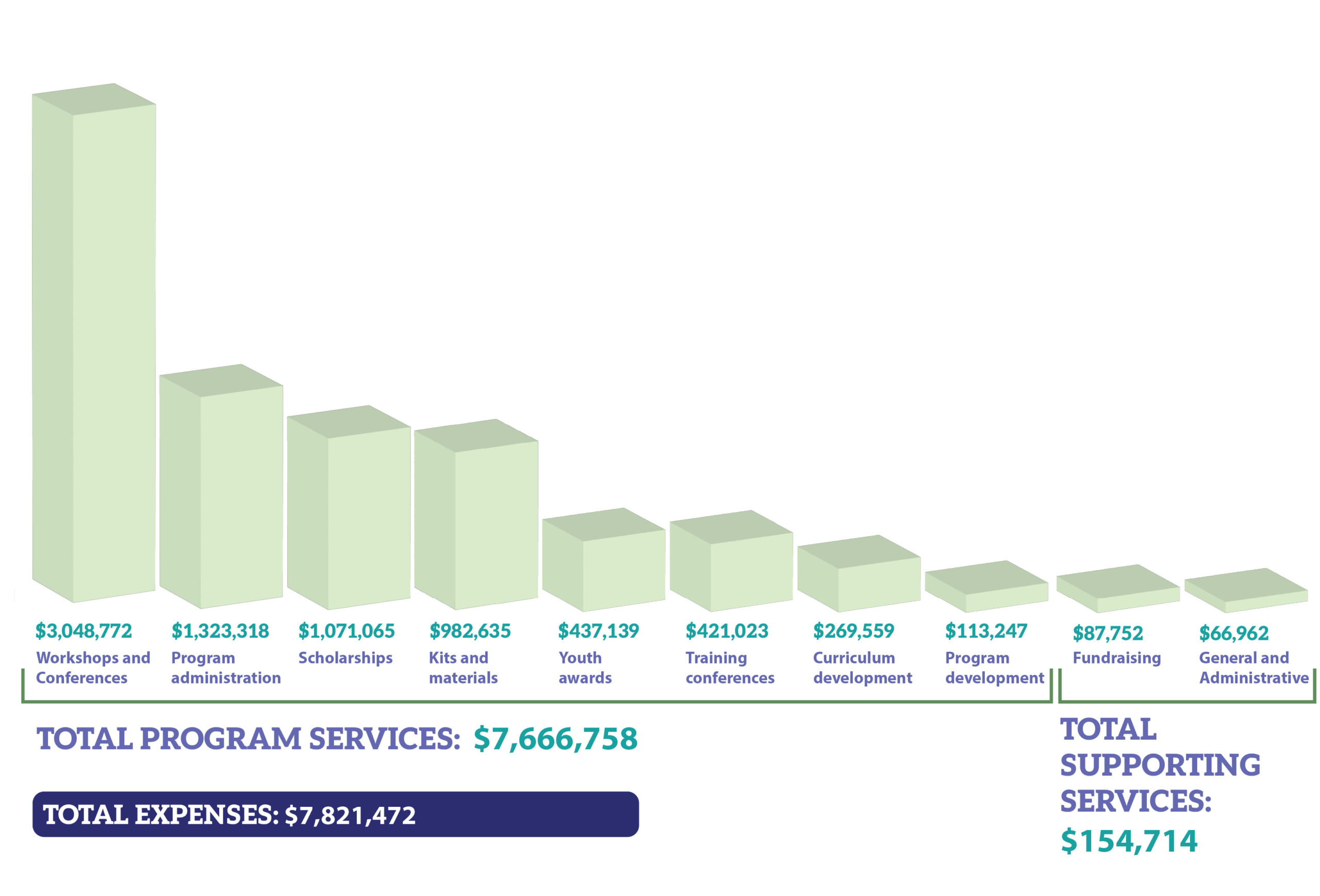 2024 NEED Revenue and Expenses-02