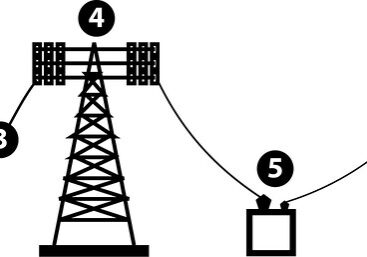 Power outage blog