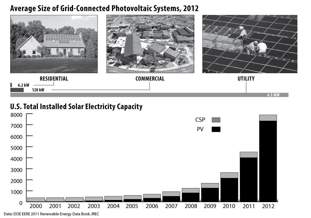 Graphic from UC Berkeley