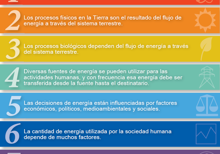 Spanish Energy Literacy Principles